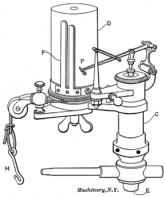 Steam Engine Indicator